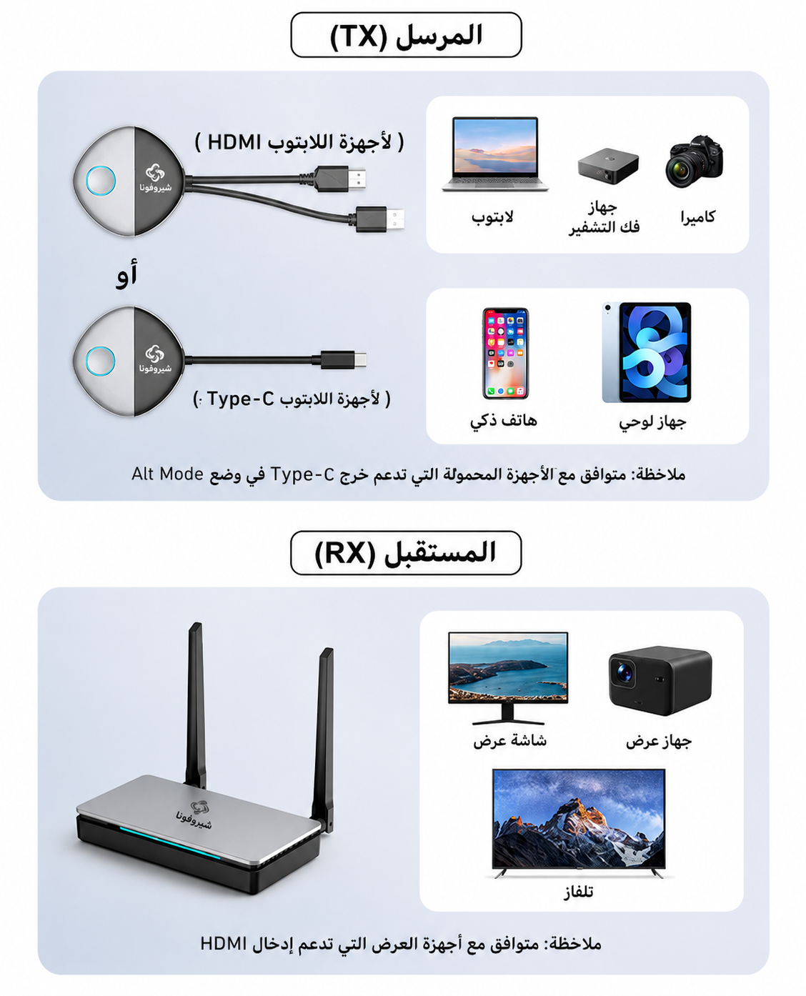 وصّل واعرض فوراً – جهاز مشاركة شاشة لاسلكي HDMI وUSB-C | بدون Wi-Fi أو Bluetooth | توافق واسع مع جميع الأجهزة